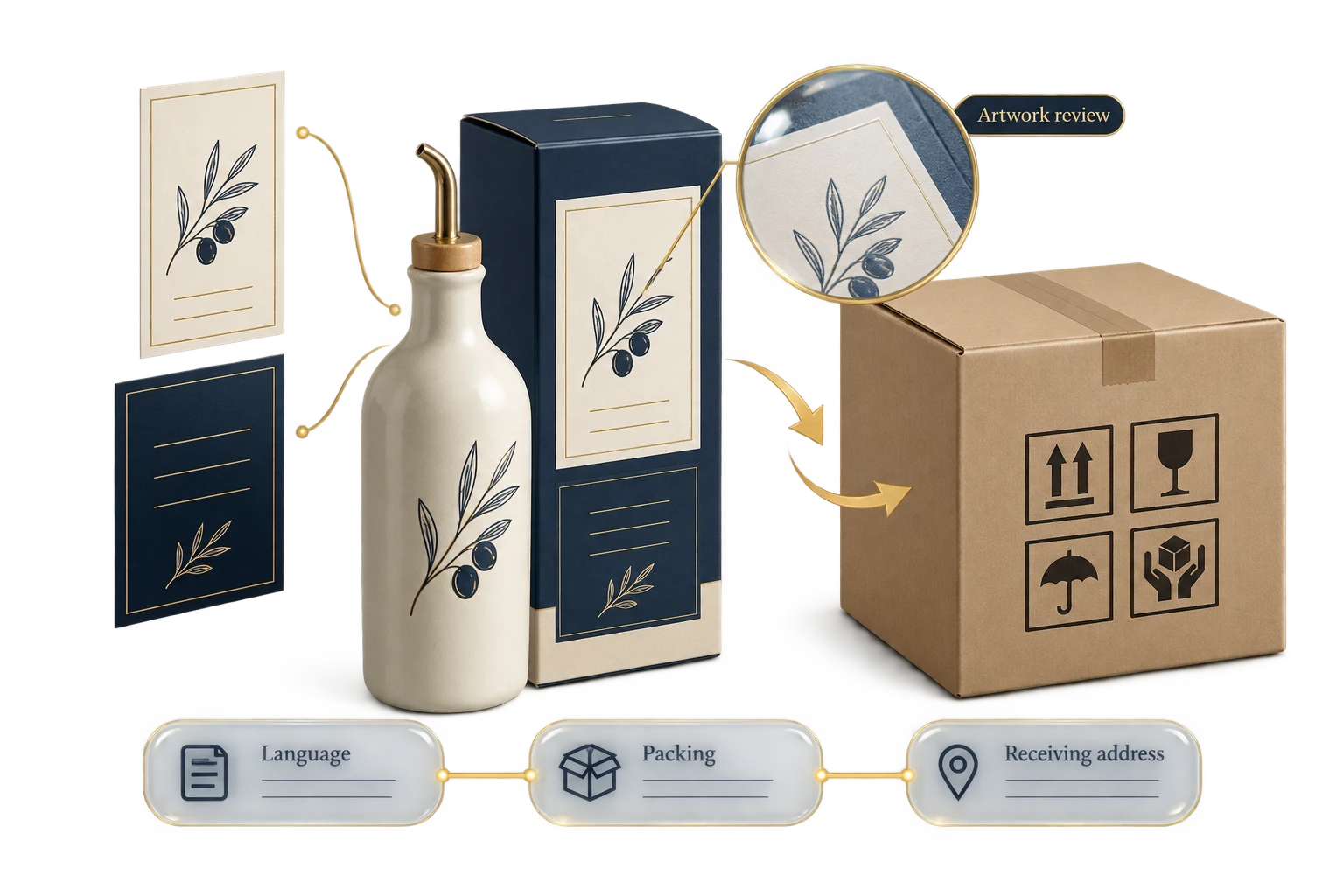 Product packaging and outer-carton illustration linking artwork, packing and receiving details.