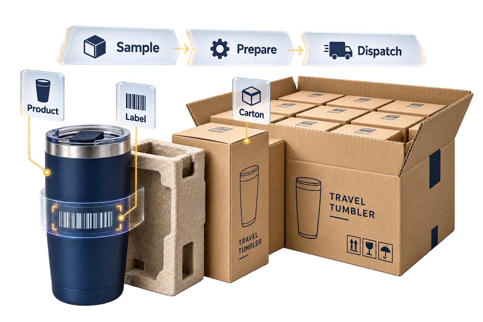 Conceptual packing illustration connecting the product, unit label and master carton to preparation and dispatch.