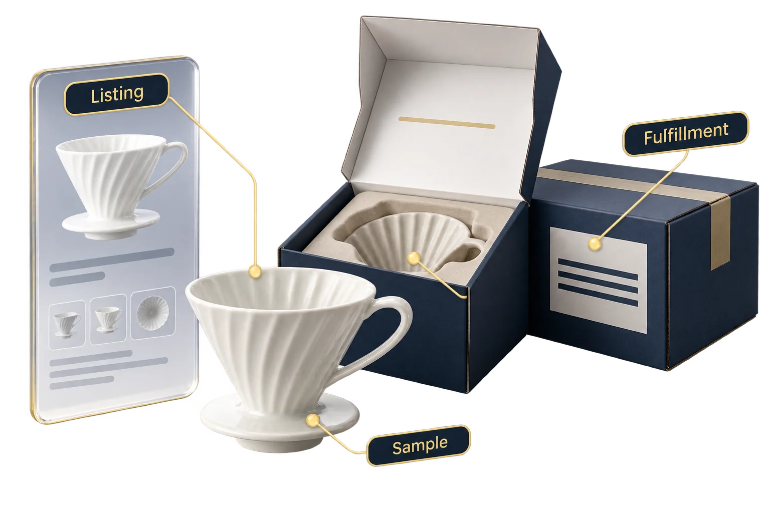 Illustration of an online product listing connected to its sample, retail packaging and fulfillment carton.