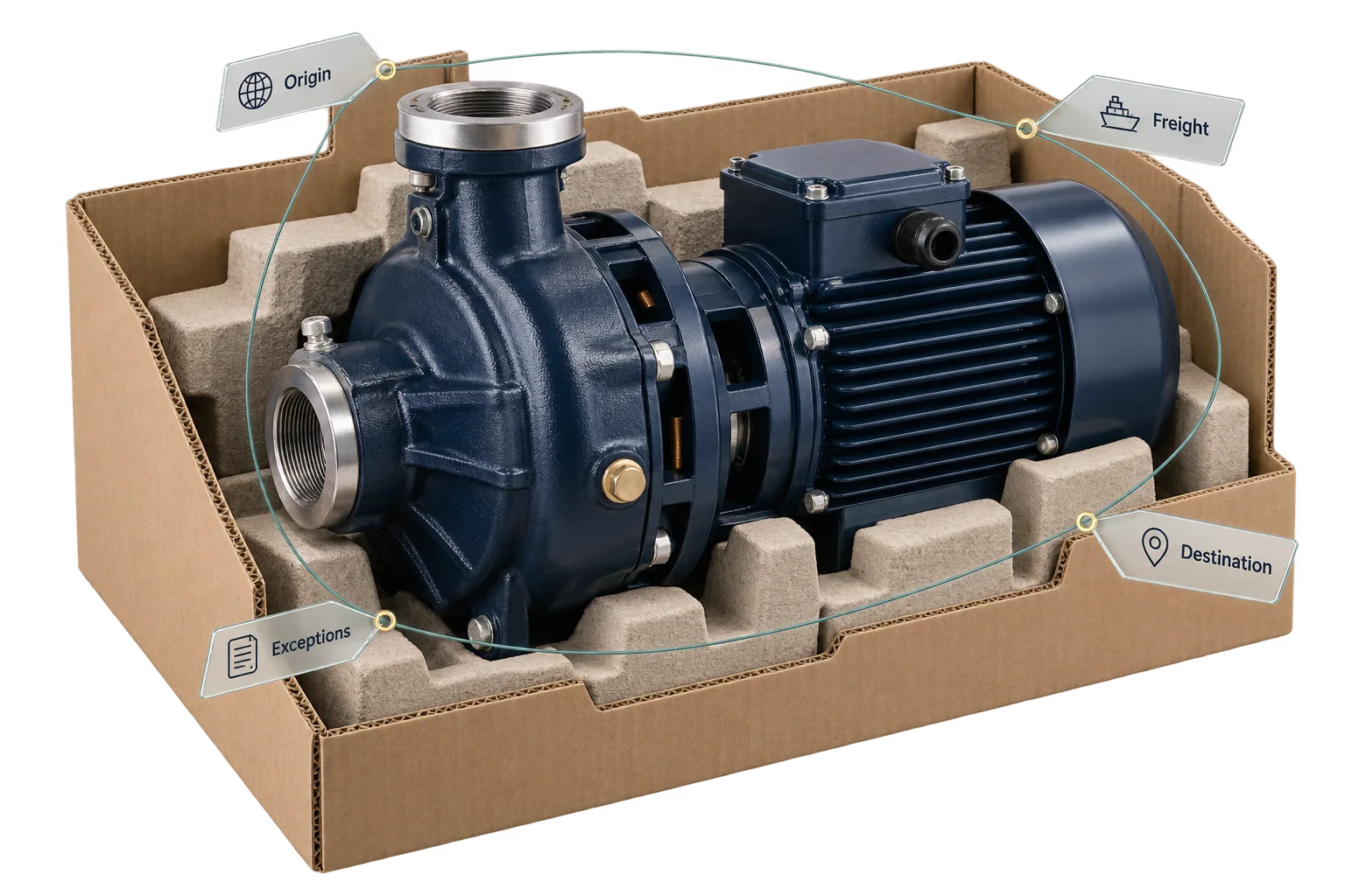 Industrial pump and protective packing with four distinct freight-charge scope annotations.