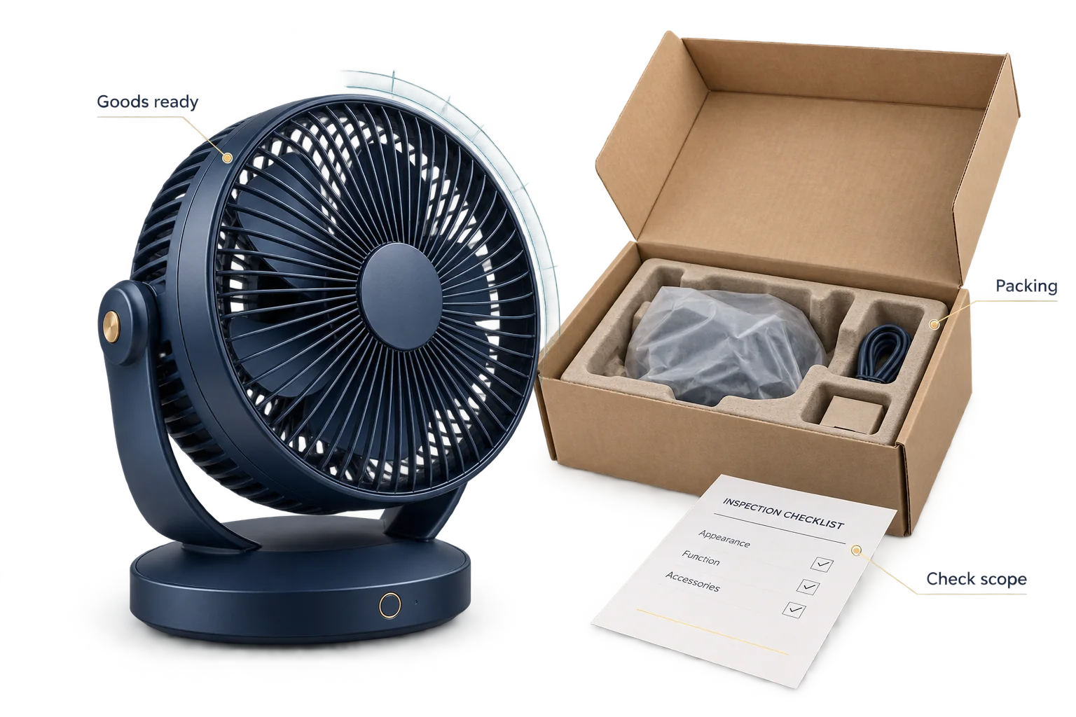 Detailed desk fan, open protective packing and a restrained inspection-scope overlay.