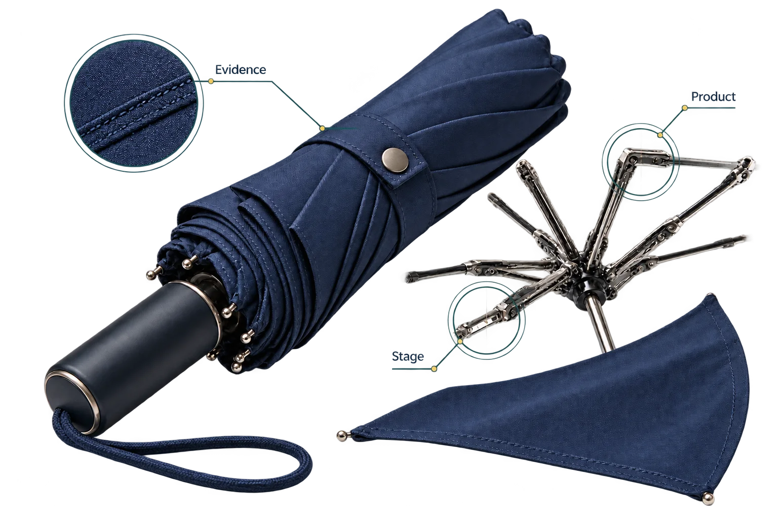 Umbrella construction and fabric detail with precise stage and evidence annotations.