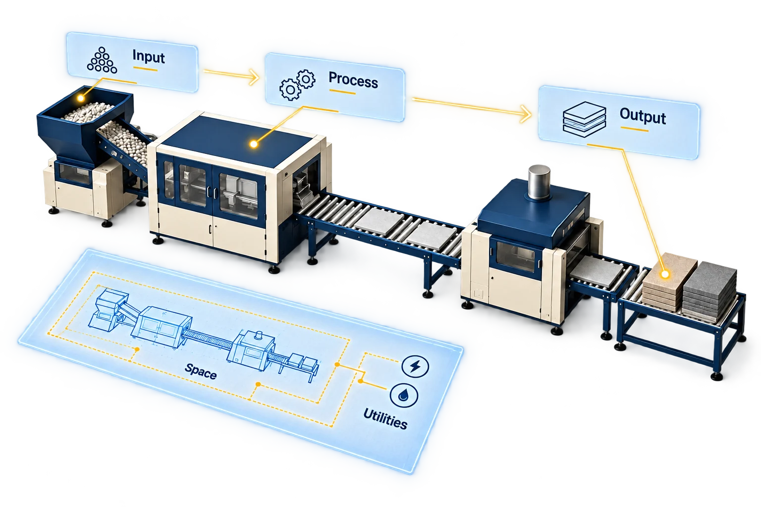 Conceptual production-line model with machinery, conveyors and an operating-requirements drawing.
