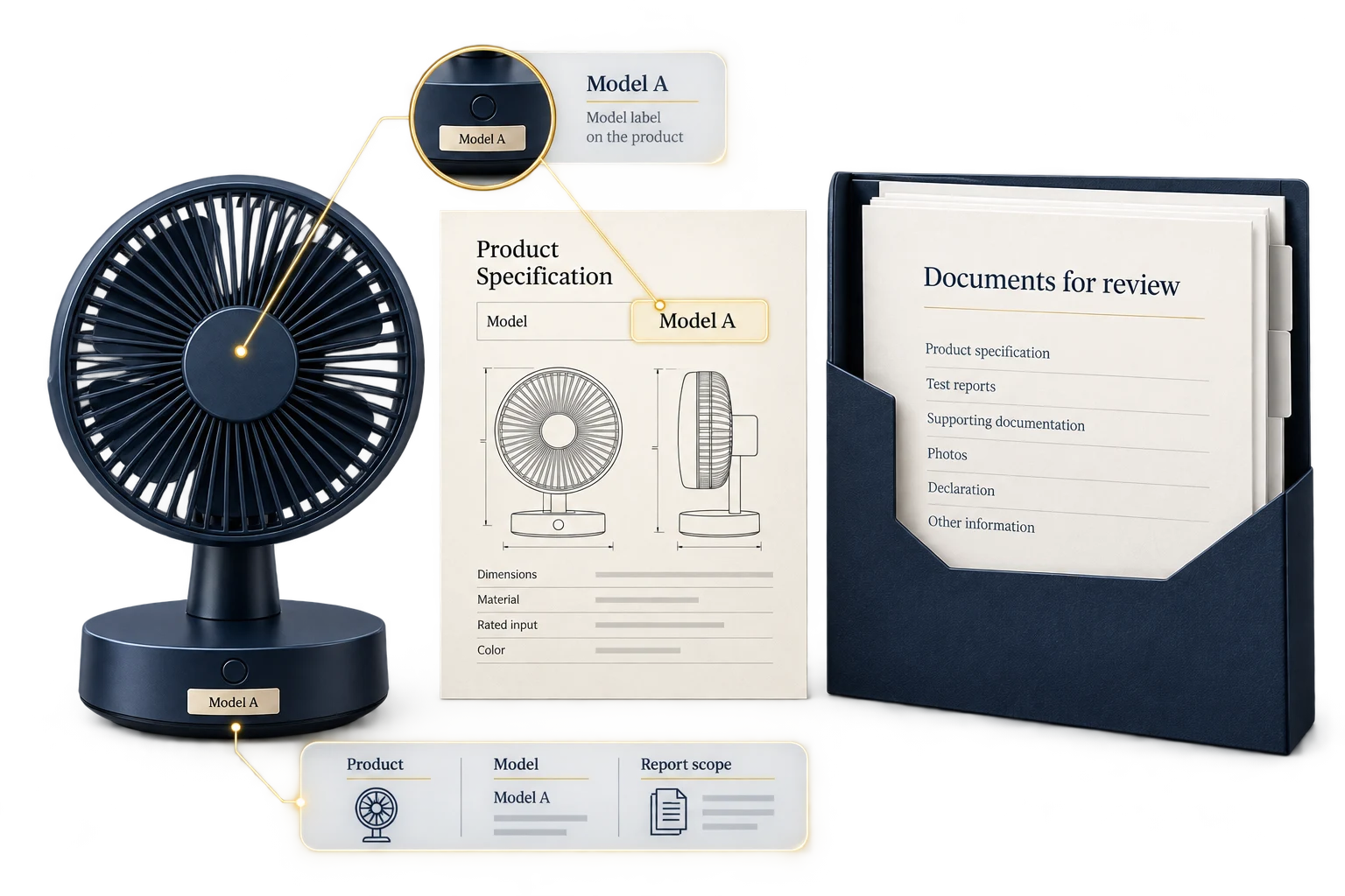 Document review illustration matching a desk fan model with a product specification and supporting reports.