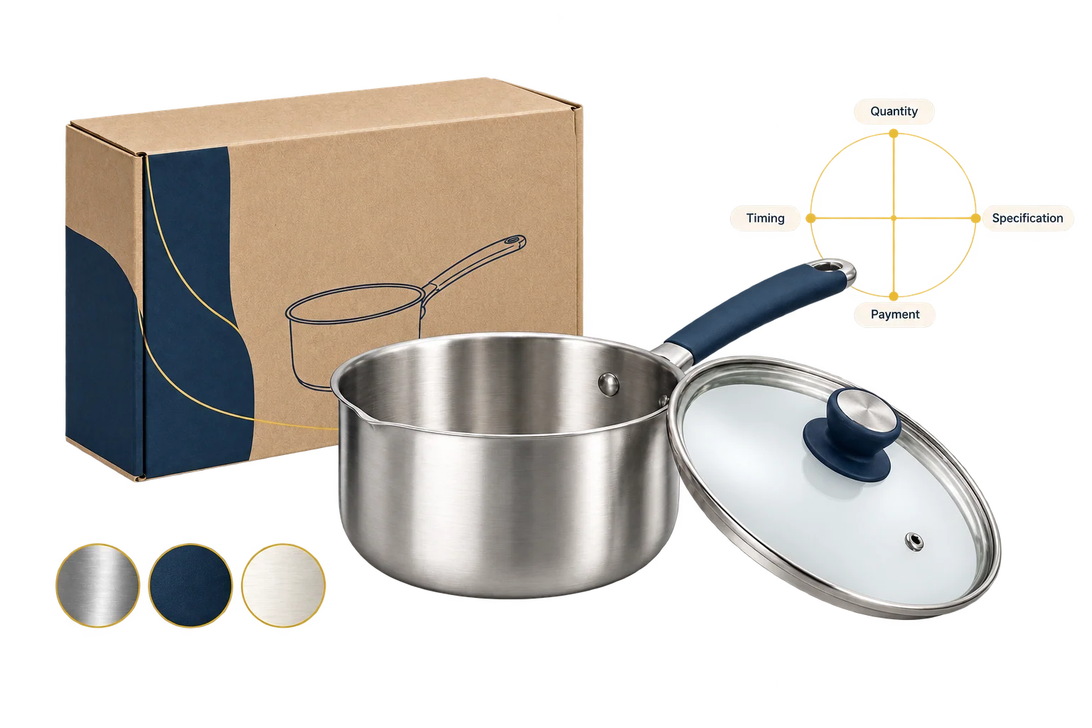 A cookware sample and packaging options illustrate the specification and commercial choices to compare during negotiation.