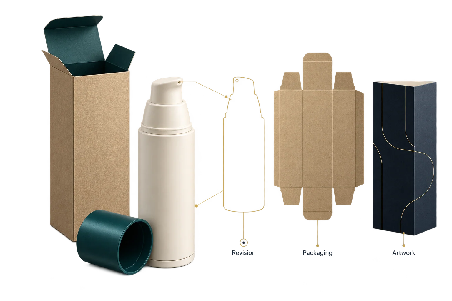 A pump bottle, artwork proof and carton dieline connect private-label packaging to its approved revision.